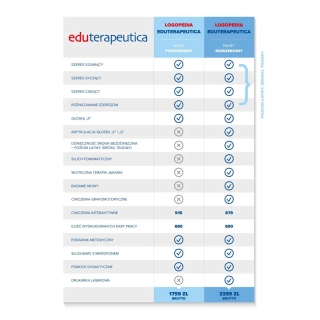 Eduterapeutica Logopedia wersja podstawowa