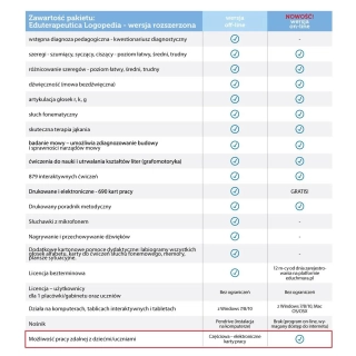 Eduterapeutica Logopedia wersja rozszerzona